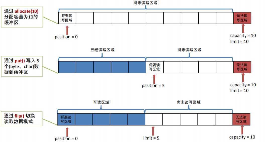 技术分享图片