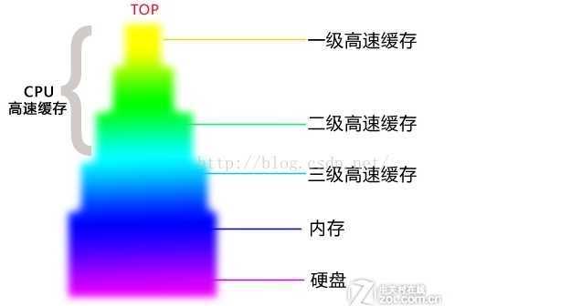 技术分享图片