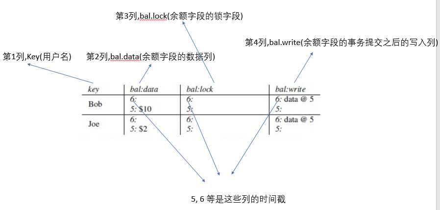 技术分享图片