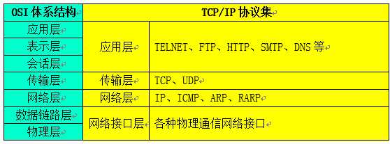 技術分享圖片