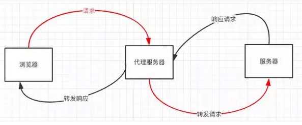 技術分享圖片