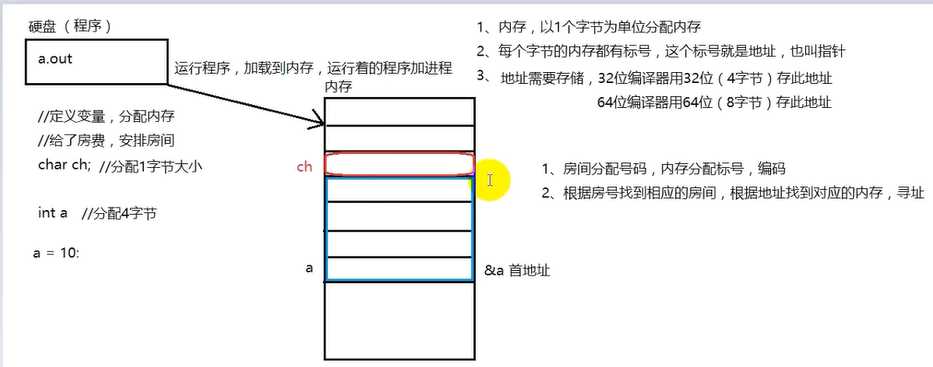 技术分享图片