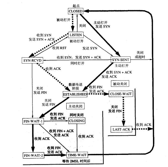 技术分享图片