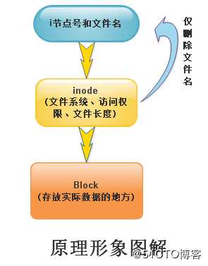 技术分享图片