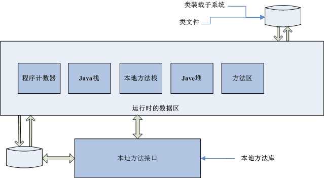 技术分享图片