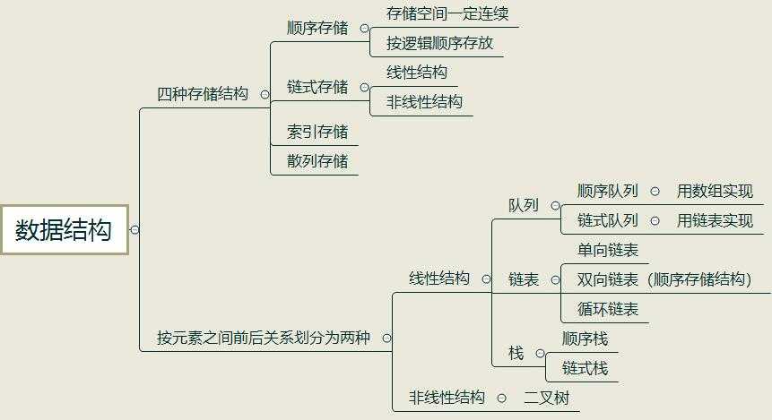 技術分享圖片