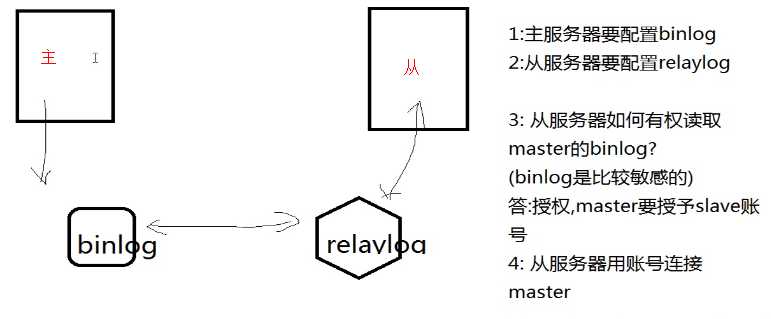 技术分享图片