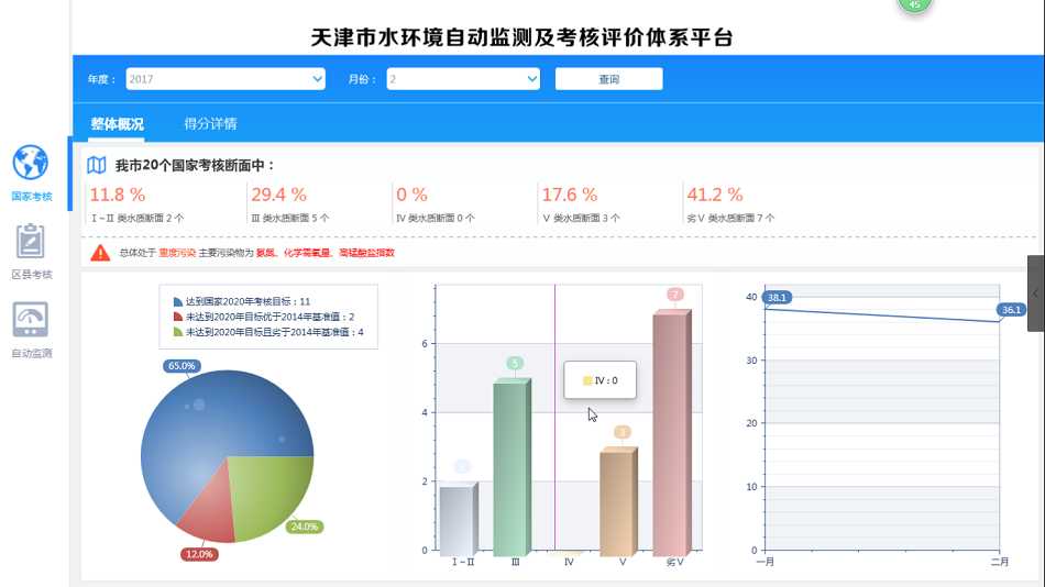 技術分享圖片