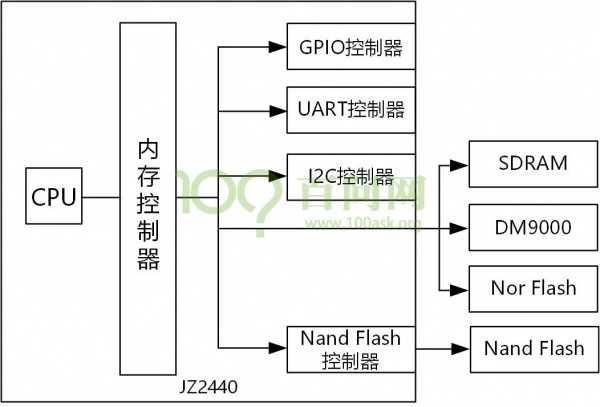 技术分享图片