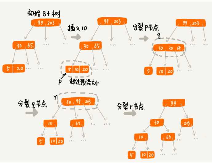 技术分享图片