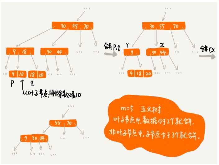 技术分享图片