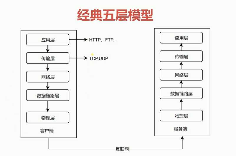 技術分享圖片