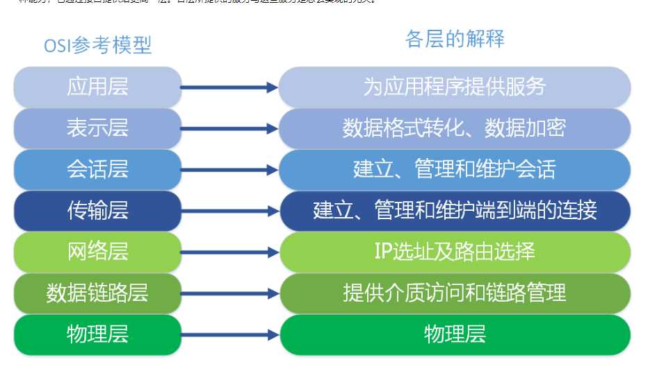 技術分享圖片