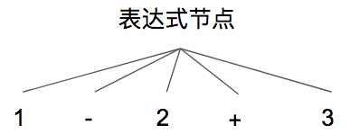 2018-01-14-antlr_quan2_bnf