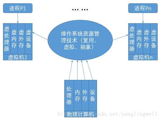 技术分享图片