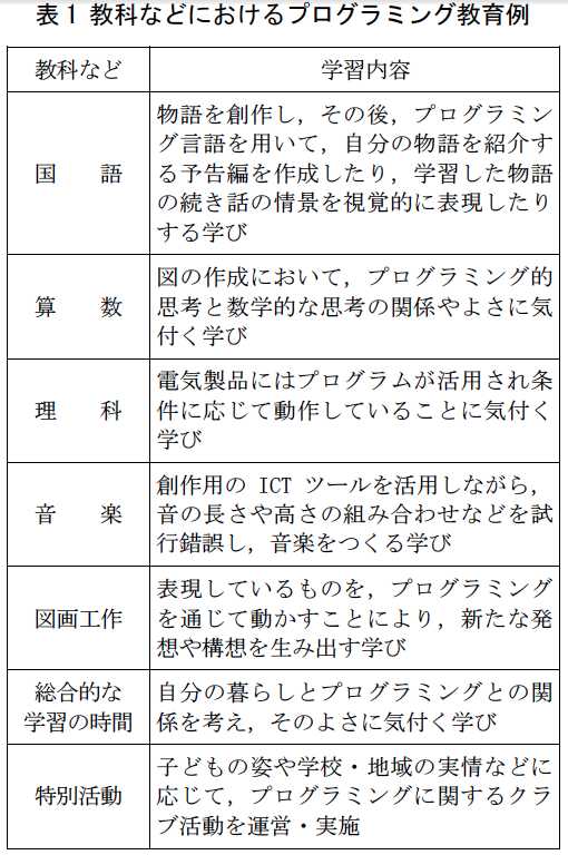2018-10-18-japan少儿教育