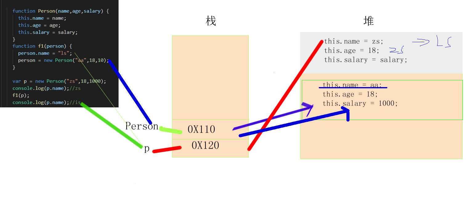 技术分享图片