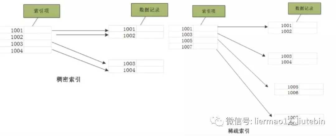 技術分享圖片