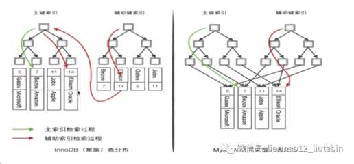 技術分享圖片