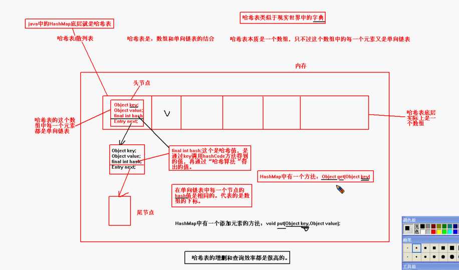 技术分享图片