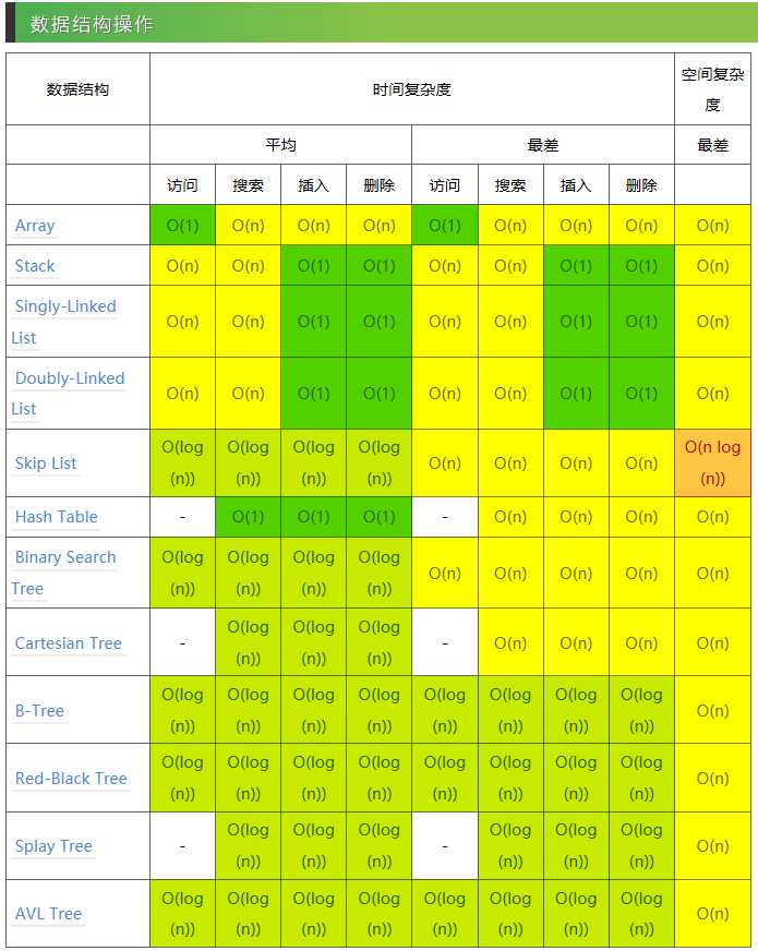 技术分享图片