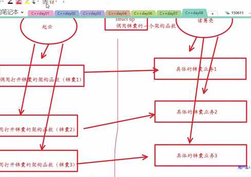 技术分享图片