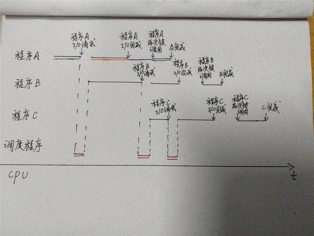 技术分享图片