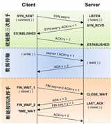 tcp_connect