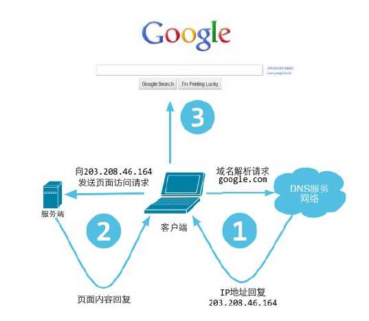技术分享图片