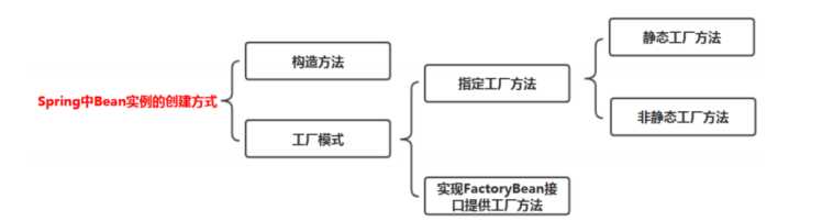 技術分享圖片