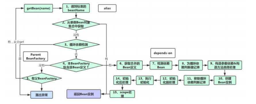 技術分享圖片