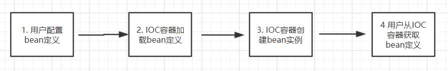 技術分享圖片