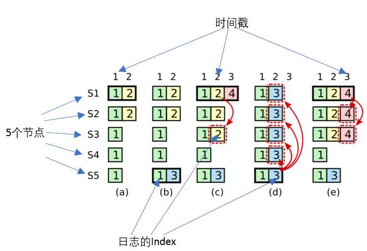 技术分享图片