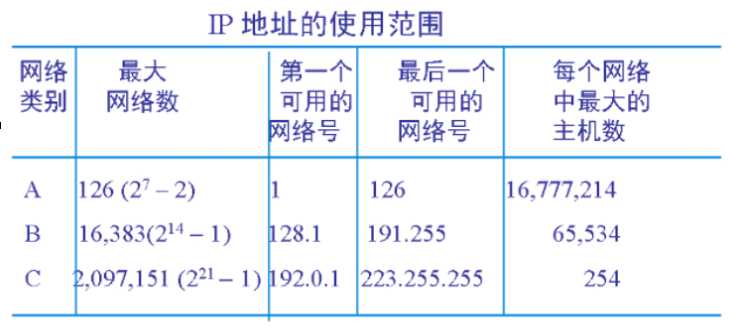 技术分享图片