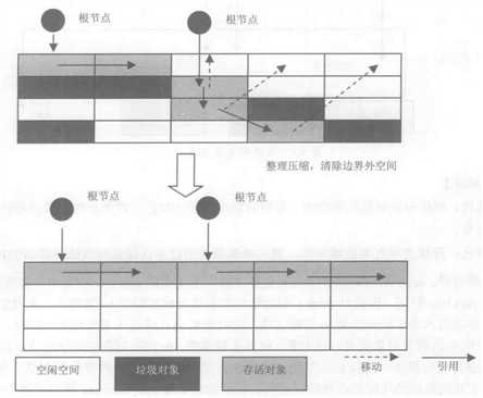 技術分享圖片