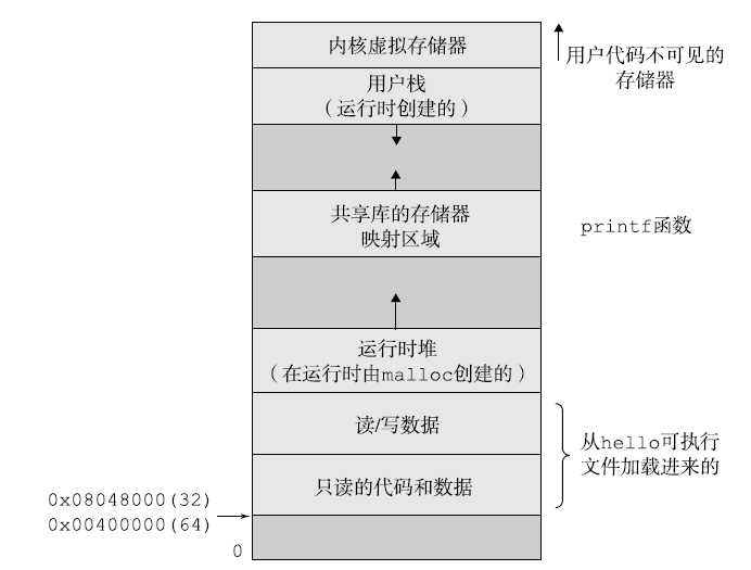 技术分享图片