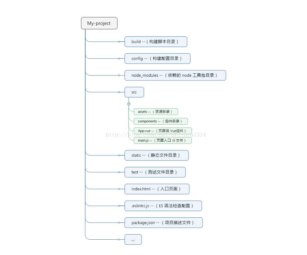 技術分享圖片