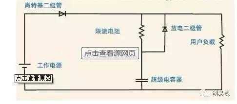技术分享图片