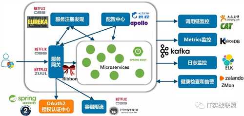 技术分享图片