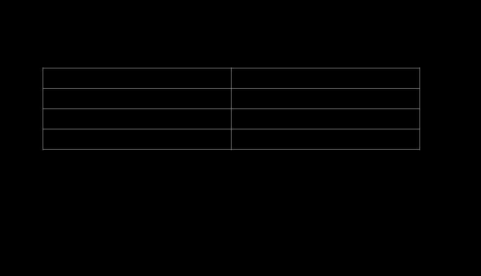 IPC 内存拷贝次数对比