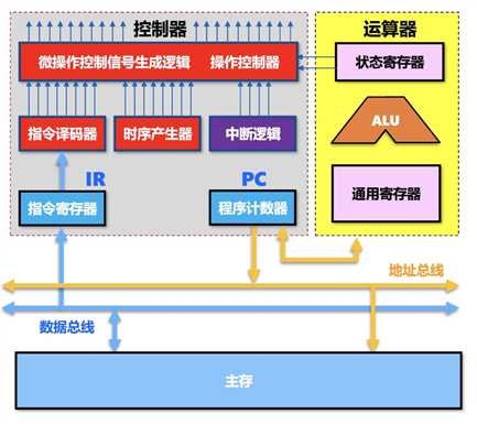 技术分享图片