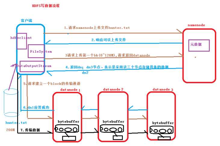 技术分享图片