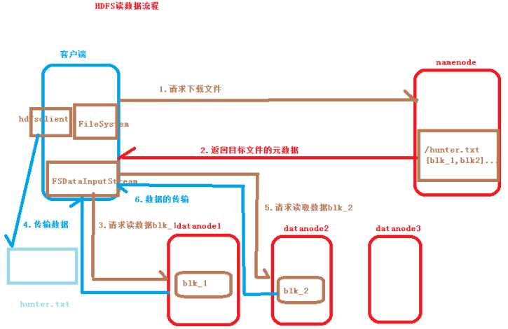 技术分享图片