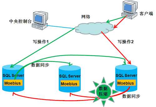 技術分享圖片