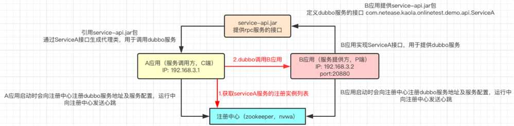 流程图