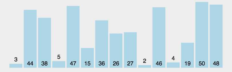 QuickSort