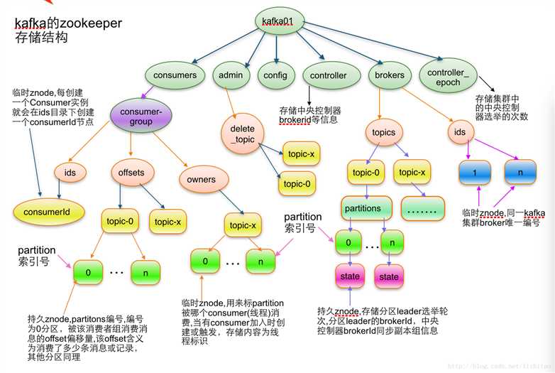 技术分享图片