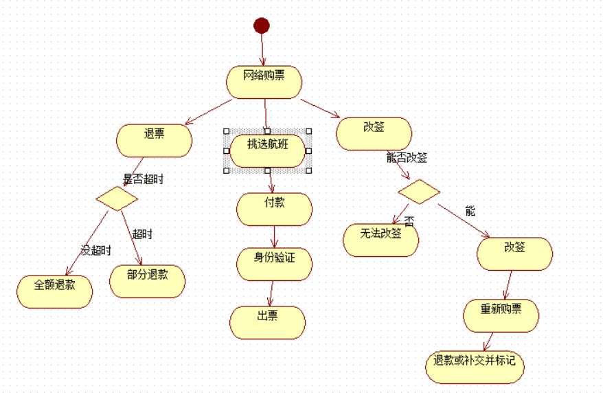 技术分享图片