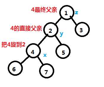 技术分享图片