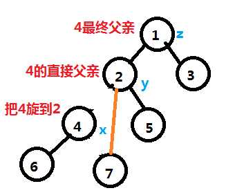 技术分享图片